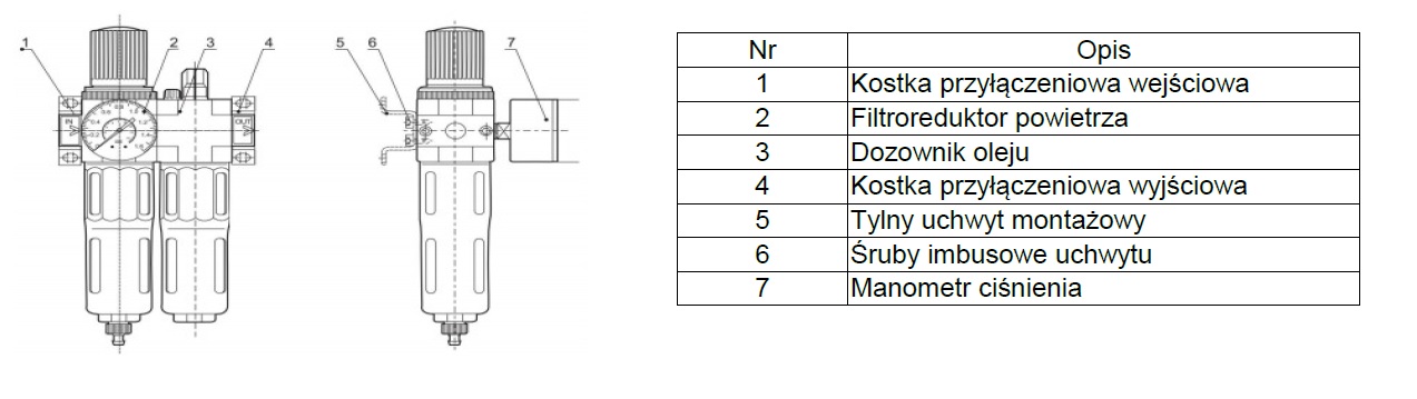 Blok przygotowania powietrza, G3/4″, filtroreduktor+ smarownica Blok przygotowania powietrza, G3/4″, filtroreduktor+ smarownica