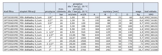 Filtr dokładny 0,1um, przyłącze: 3″, przepływ: 46,00m3/min, ciśnienie max.16bar Filtr dokładny 0,1um, przyłącze: 3″, przepływ: 46,00m3/min, ciśnienie max.16bar