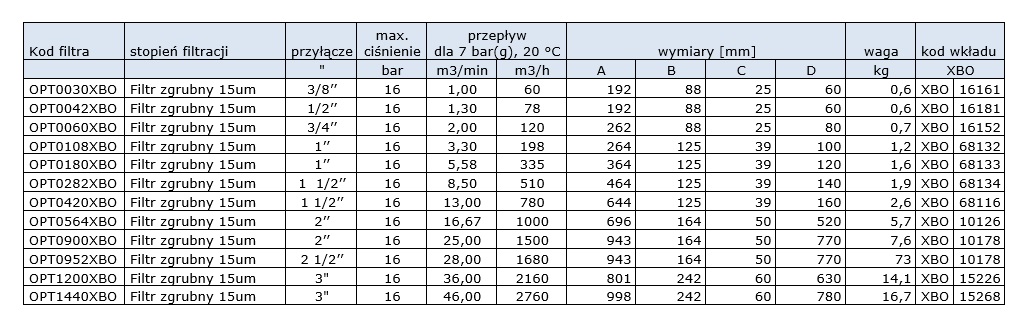 Filtr zgrubny 15um, przyłącze: 1’’, ciśnienie max. 16bar, przepływ: 5,58m3/min Filtr zgrubny 15um, przyłącze: 1’’, ciśnienie max. 16bar, przepływ: 5,58m3/min
