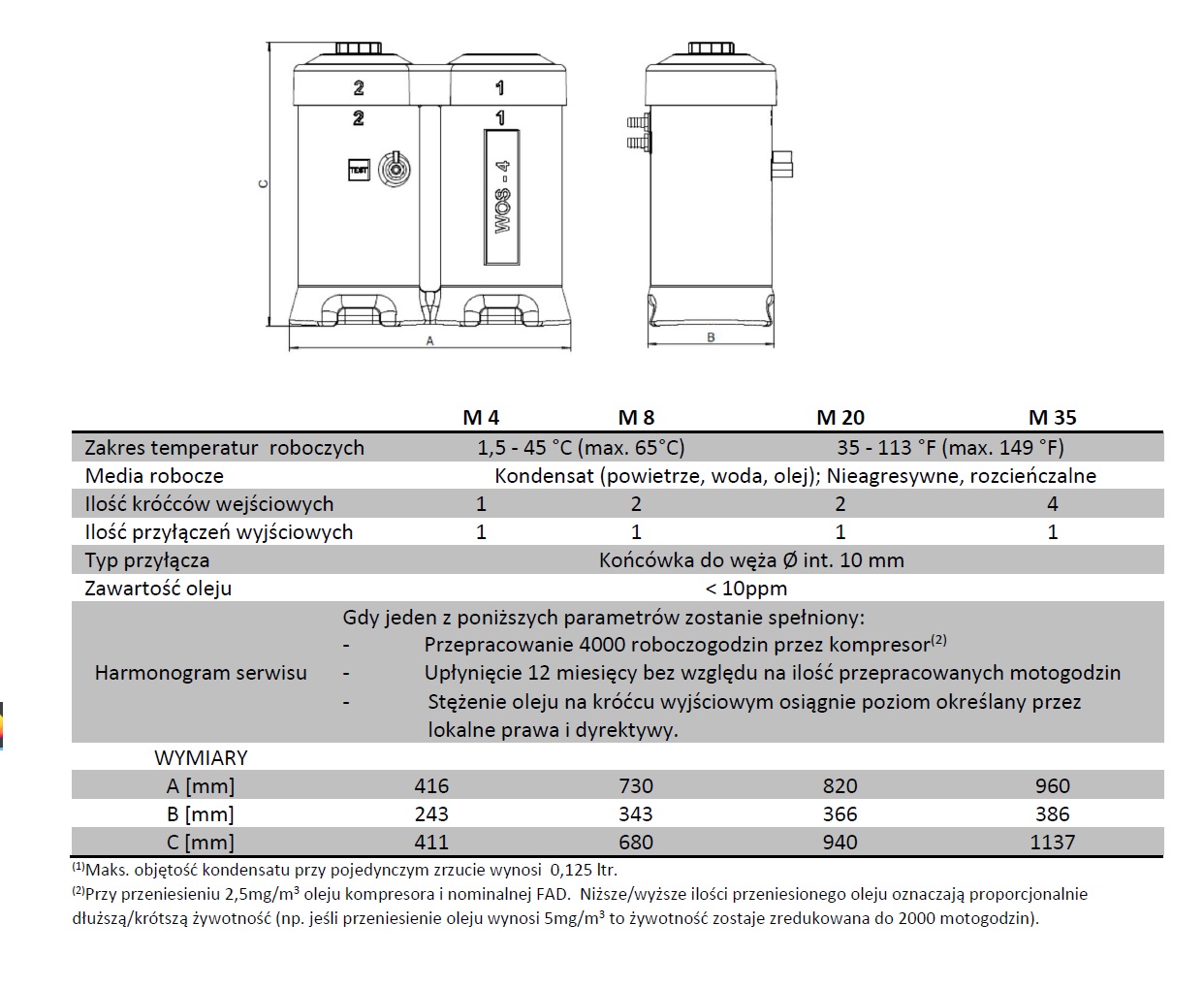 Separator woda-olej M8, max. wydajność sprężarki 9,13m3/min Separator woda-olej M8, max. wydajność sprężarki 9,13m3/min
