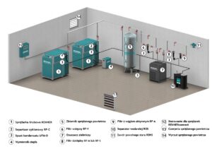 przyklad sprezarkownia projekt