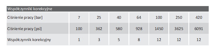 Filtr dokładny 0,01um, ciśnienie max.: 100bar, przepływ przy 100bar: 143,00m3/min, przyłącze: 2″, wymiary: 216x460mm, waga: 71,4kg Filtr dokładny 0,01um, ciśnienie max.: 100bar, przepływ przy 100bar: 143,00m3/min, przyłącze: 2″, wymiary: 216x460mm, waga: 71,4kg
