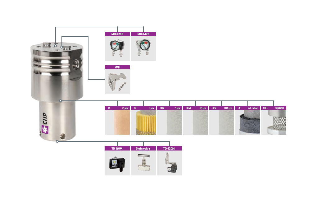 Filtr dokładny 0,1um, ciśnienie max.: 100bar, przepływ przy 100bar: 8,00m3/min, przyłącze: 1/4″, wymiary: 104x182mm, waga: 7,6kg Filtr dokładny 0,1um, ciśnienie max.: 100bar, przepływ przy 100bar: 8,00m3/min, przyłącze: 1/4″, wymiary: 104x182mm, waga: 7,6kg