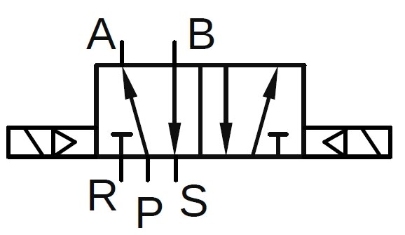 Elektrozawór 5/2, G1/4, bistabilny, 24V DC Elektrozawór 5/2, G1/4, bistabilny, 24V DC