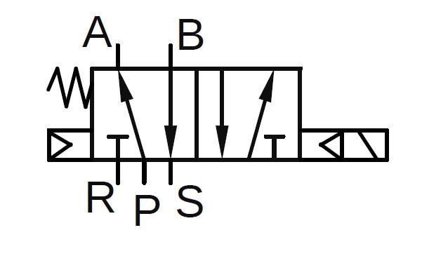 Elektrozawór 5/2, G1/4, monostabilny, 115V AC Elektrozawór 5/2, G1/4, monostabilny, 115V AC