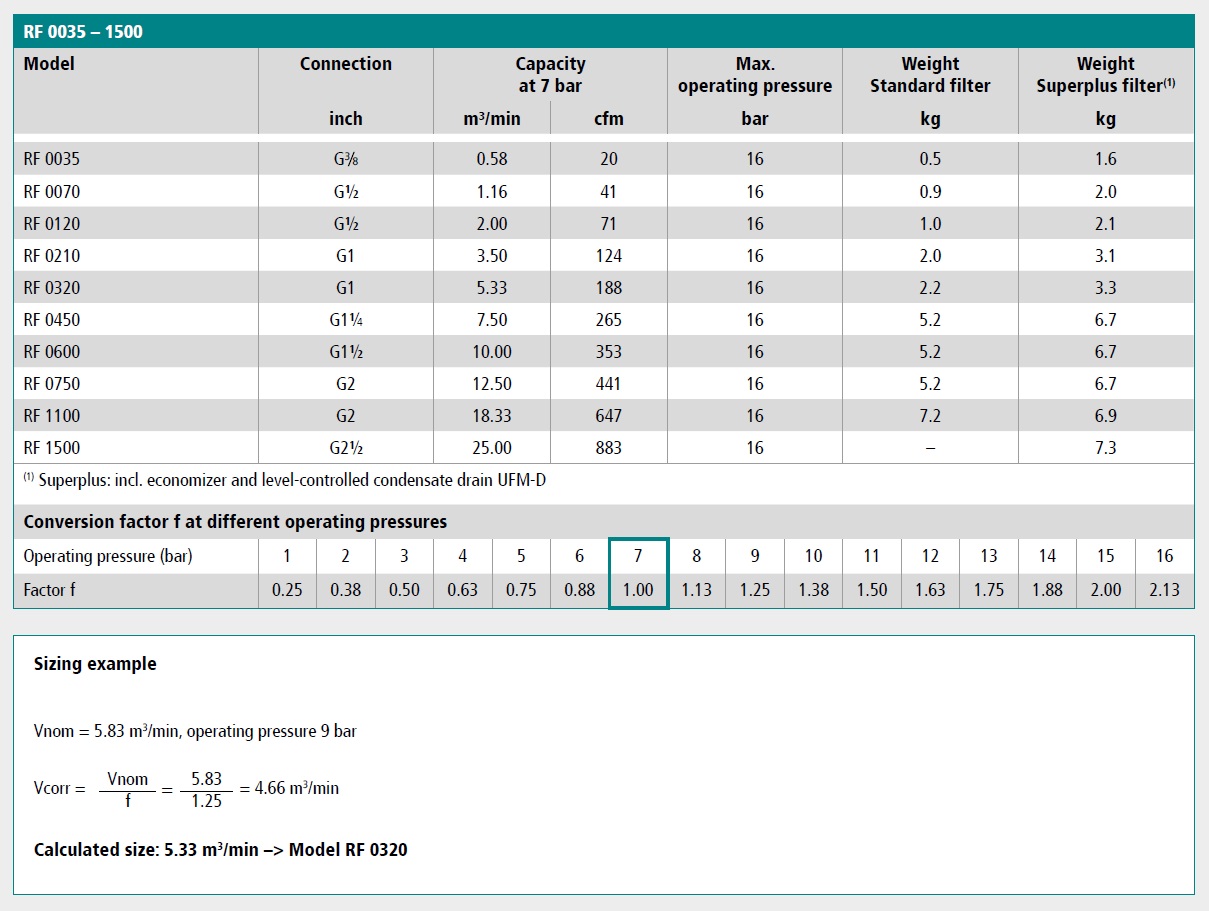 Filtr dokładny 0,1um, przyłącze: 11/2″, przepływ: 10,00m3/min, Standard Filtr dokładny 0,1um, przyłącze: 11/2″, przepływ: 10,00m3/min, Standard