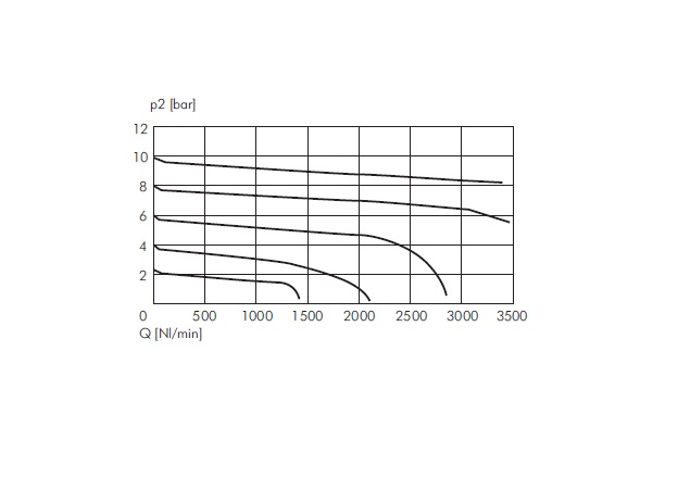Reduktor wysokociśnieniowy, przyłącze: 1/2″, zakres regulacji: 0,5-25 bar, ciśnienie max.: 40bar, zakres temp.:-10°C/+90°C Reduktor wysokociśnieniowy, przyłącze: 1/2″, zakres regulacji: 0,5-25 bar, ciśnienie max.: 40bar, zakres temp.:-10°C/+90°C