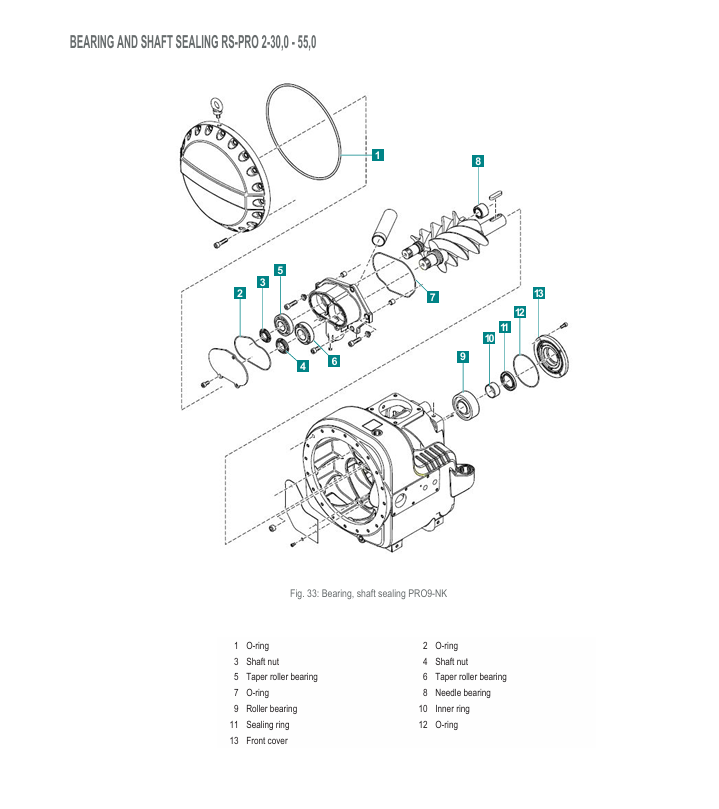 Zestaw serwisowy uszczelnienia wału RENNER nr 16293 Zestaw serwisowy uszczelnienia wału RENNER nr 16293