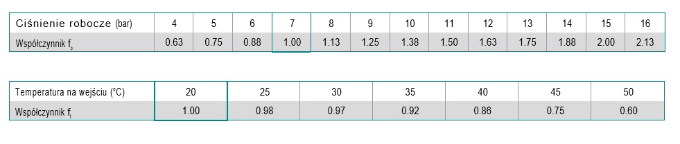 Kolumna węglowa, przepływ przy 7 bar: 5,00m3/min, przyłącze: 11/2″, wymiary: 450x373x1565mm, waga: 97kg, ciśnienie. max 16bar Kolumna węglowa, przepływ przy 7 bar: 5,00m3/min, przyłącze: 11/2″, wymiary: 450x373x1565mm, waga: 97kg, ciśnienie. max 16bar