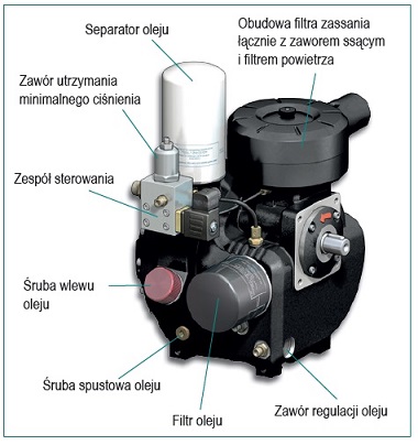 Kompresor śrubowy 11,0kW RENNER ze sterownikiem RENNERtronic Touch, na zbiornikiu 500l, wydajność przy 10bar: 1,54m3/min, wymiary: 1915x610x1302mm, waga: 358kg, przyłącze: 1/2″, poziom hałasu: 81dB(A) Kompresor śrubowy 11,0kW RENNER ze sterownikiem RENNERtronic Touch, na zbiornikiu 500l, wydajność przy 10bar: 1,54m3/min, wymiary: 1915x610x1302mm, waga: 358kg, przyłącze: 1/2″, poziom hałasu: 81dB(A)