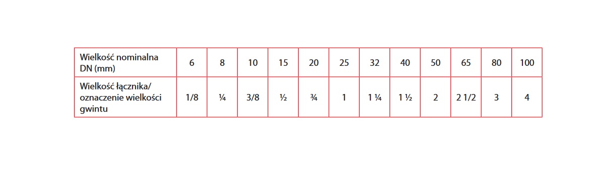 Mufa redukcyjna ocynkowana GW 3/4″ – GW 1/2″ Mufa redukcyjna ocynkowana GW 3/4″ – GW 1/2″