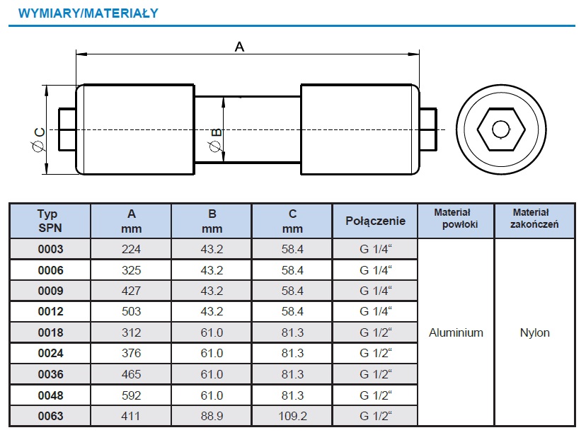Osuszacz membranowy VARIODRY SPN 0006 Superplus, przyłącze: 1/4″ Osuszacz membranowy VARIODRY SPN 0006 Superplus, przyłącze: 1/4″