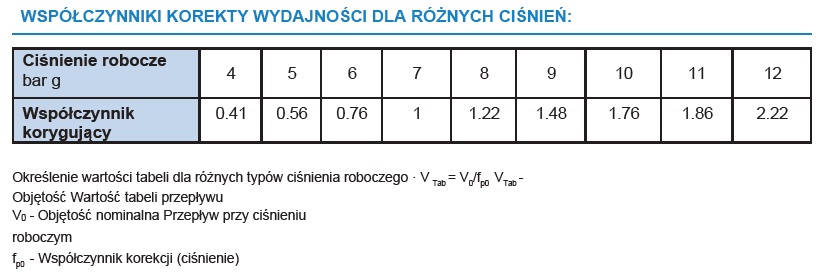 Osuszacz membranowy VARIODRY SPN 0006 Superplus, przyłącze: 1/4″ Osuszacz membranowy VARIODRY SPN 0006 Superplus, przyłącze: 1/4″