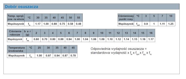 Osuszacz ziębniczy RENNER RKT-1S 1000 SP, przepływ przy 7bar: 16,67m3/min, przyłącze: 2″, wymiary: 645x920x1,055mm, waga: 128kg, z automatycznym spustem kondensatu Osuszacz ziębniczy RENNER RKT-1S 1000 SP, przepływ przy 7bar: 16,67m3/min, przyłącze: 2″, wymiary: 645x920x1,055mm, waga: 128kg, z automatycznym spustem kondensatu