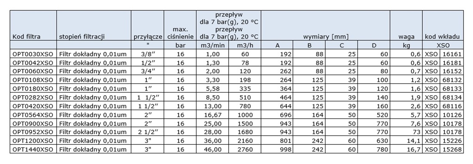 Filtr dokładny 0,01um, przyłącze: 1 1/2’’, ciśnienie max. 16bar, przepływ: 8,50m3/min Filtr dokładny 0,01um, przyłącze: 1 1/2’’, ciśnienie max. 16bar, przepływ: 8,50m3/min