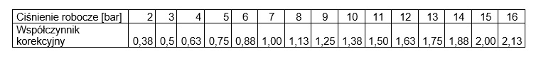 Filtr wstępny, 1um, przyłącze 1’’, ciśnienie max. 16bar, przepływ: 3,30m3/min Filtr wstępny, 1um, przyłącze 1’’, ciśnienie max. 16bar, przepływ: 3,30m3/min