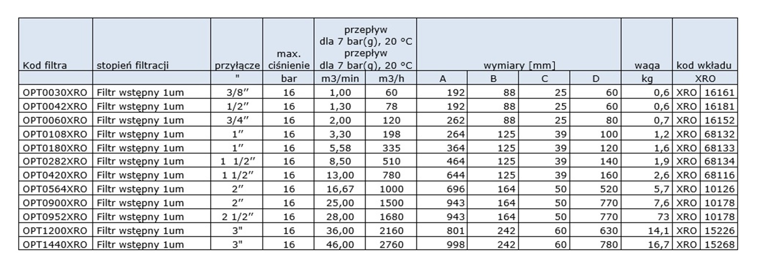Filtr wstępny, 1um, przyłącze 2 “, ciśnienie max. 16bar, przepływ: 25,00m3/min Filtr wstępny, 1um, przyłącze 2 “, ciśnienie max. 16bar, przepływ: 25,00m3/min